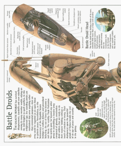 Star Wars Episode 1-The Visual Dictionar HC