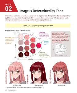 Anime & Manga Digital Coloring Guide: Choose the Colors That Bring Your Drawings to Life! (with Over 1000 Color Combinations)