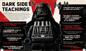 LEGO Star Wars The Dark Side