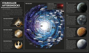 Star Wars Last Jedi The Visual Dictionary