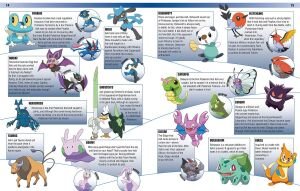 Pokemon Encyclopedia Update Hb