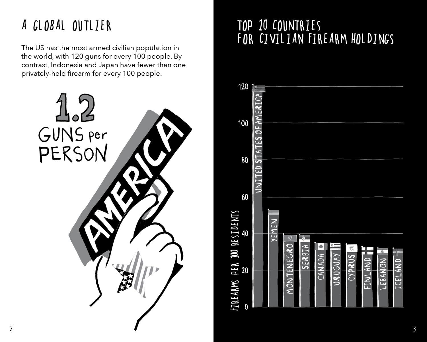 Gun Violence 101: A Graphic Guide to How Gun Safety Policies Save Lives ...