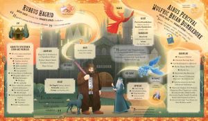 Harry Potter Sihirli Almanak