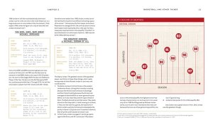 Basketball (and Other Things): A Collection of Questions Asked, Answered, Illustrated