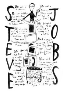 Steve Jobs: Insanely Great