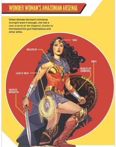The DC Book of Lists: A Multiverse of Legacies, Histories, and Hierarchies