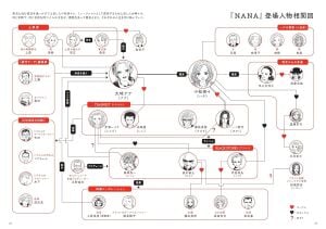 The World of Ai Yazawa's ''Nana''