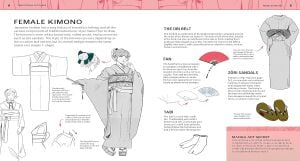 Manga Art Fashion Secrets: The Ultimate Guide to Making Stylish Artwork in the Manga Style
