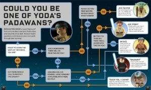 LEGO Star Wars: The Yoda Chronicles
