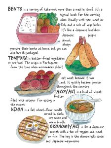 Tokyo Travel Sketchbook: Kawaii Culture, Wabi Sabi Design, Female Samurais and Other Obsessions