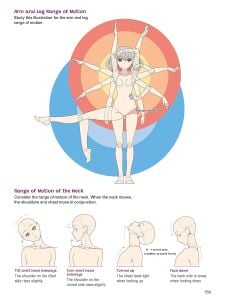 The Complete Guide to Drawing Manga & Anime