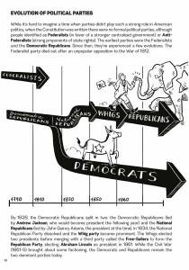American Politics: A Graphic History