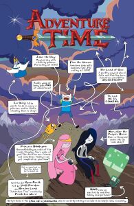 Adventure Time Compendium Vol. 1