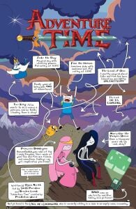 Adventure Time Compendium Vol. 1